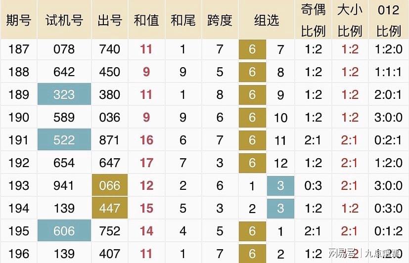 新澳六开奖结果2024开奖记录,全面设计执行数据_领航款20.258