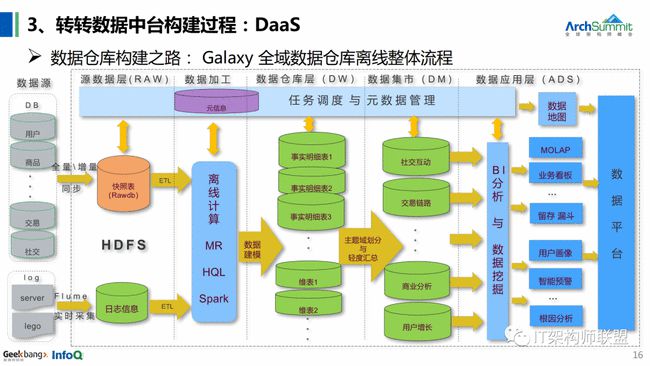 新澳精准资料免费提供221期,数据实施整合方案_网页版53.631