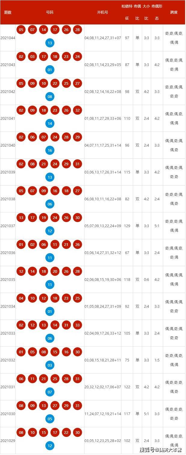 2024今晚新澳开奖号码,实地评估解析数据_进阶版84.341