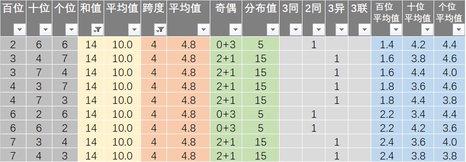 7777788888王中王开奖十记录网一,适用性计划解读_4K版46.256