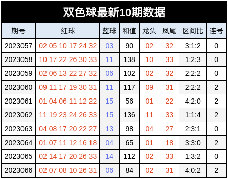 2024新澳天天彩免费资料单双中特,新兴技术推进策略_BT92.285