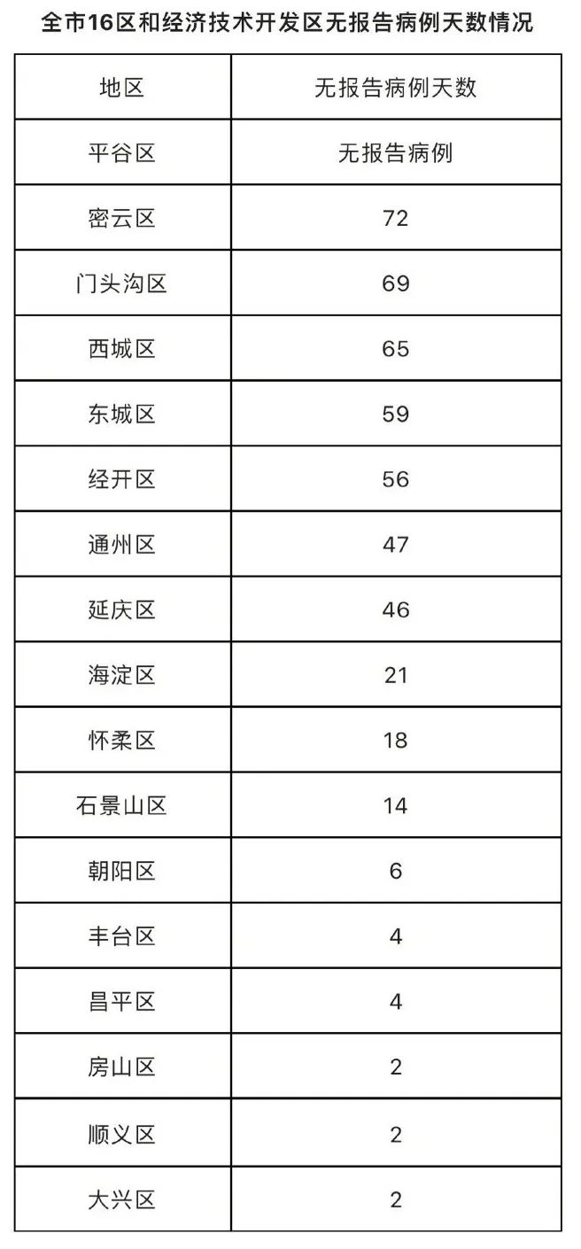 北京疫情最新动态，全面应对，积极防控