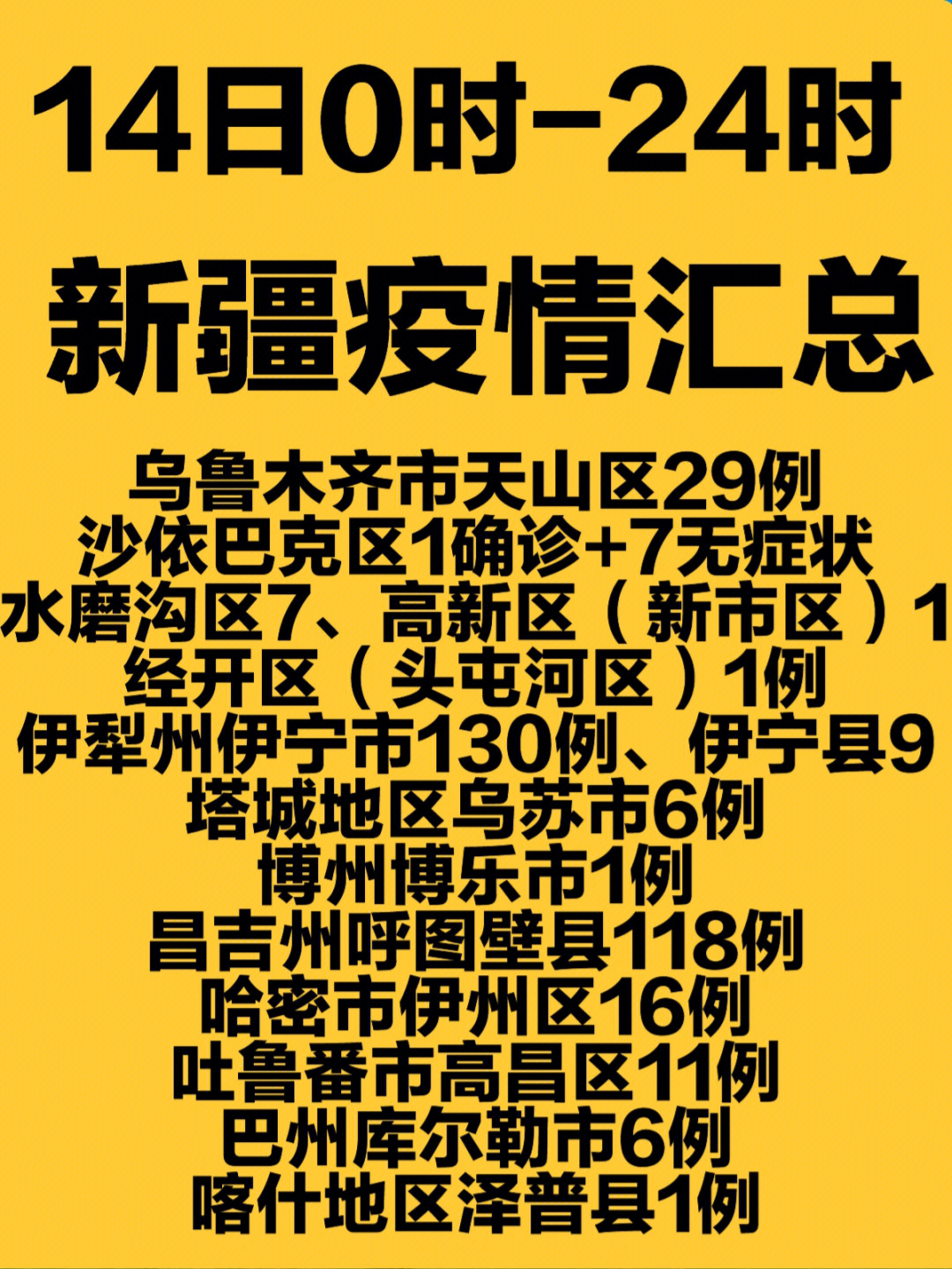 乌市最新疫情报告发布