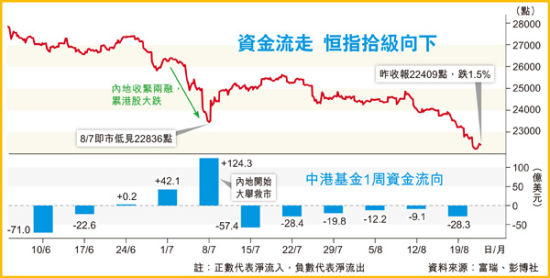 香港股市最新动态及市场走势与前景展望