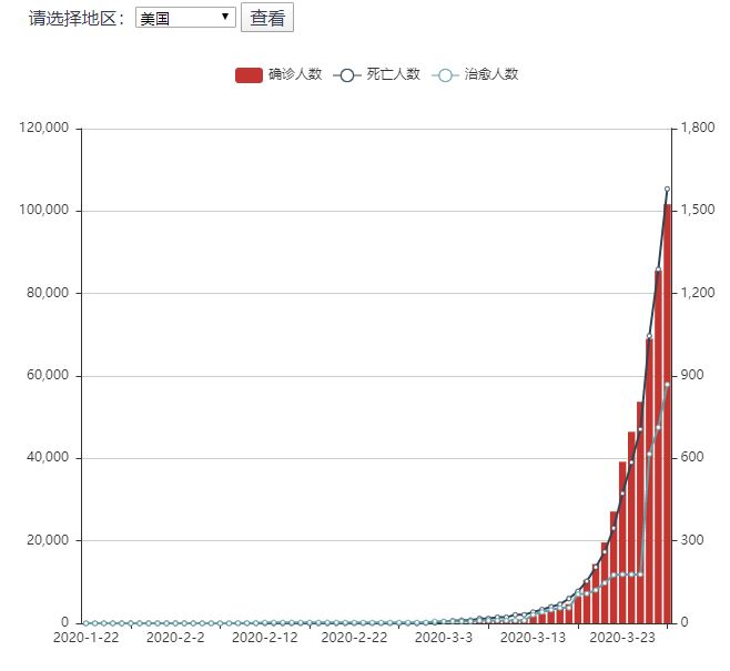 新冠疫情全球人数最新统计及其全球影响概述