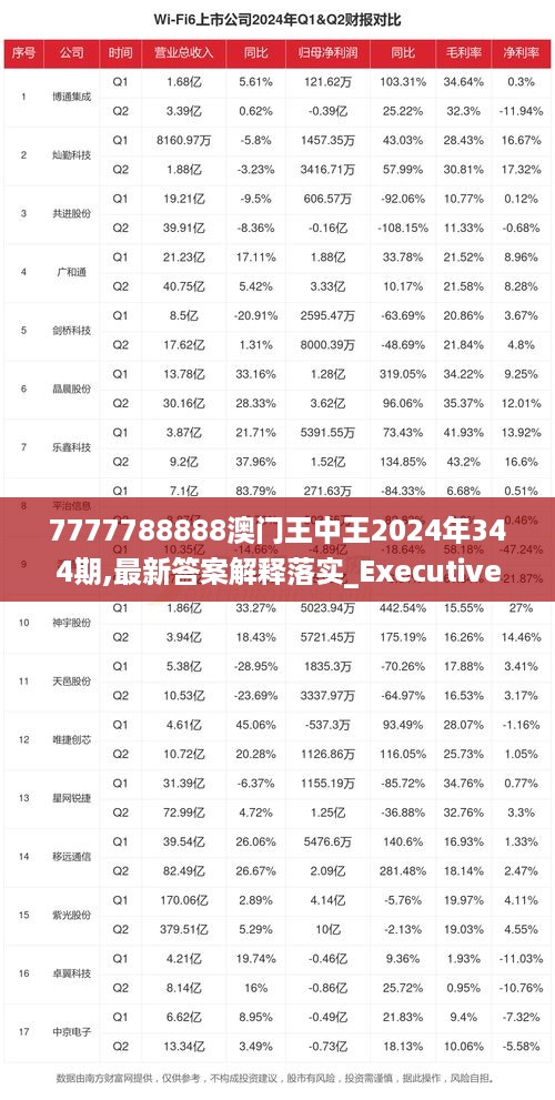 7777788888澳门王中王2024年,创新执行策略解读_4DM85.447