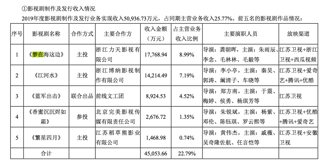 澳门天天好好免费资料,实际数据说明_MP32.422