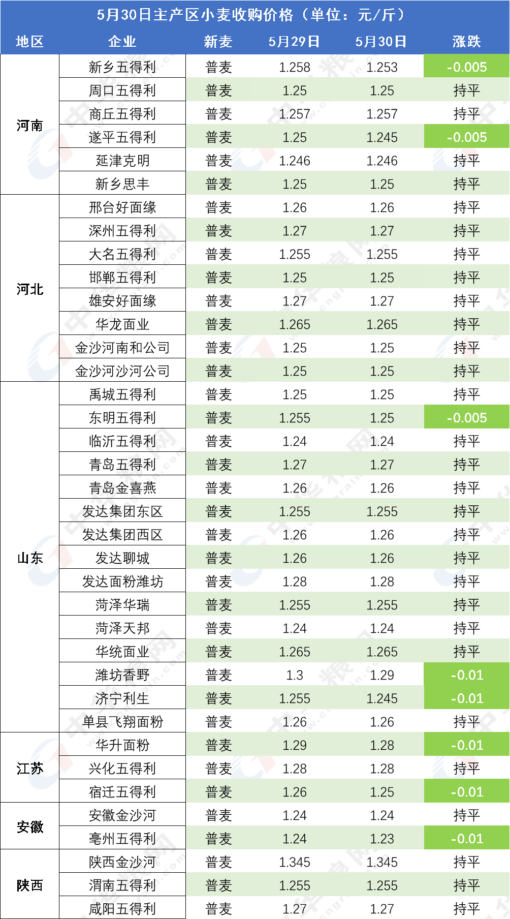 今日新澳门开奖结果,全面数据分析实施_超值版14.225