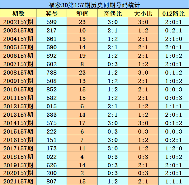 今晚澳门必中24码,实地数据分析计划_安卓款86.884