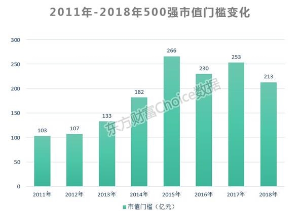 中国公司市值概览，蓬勃发展融入全球视野