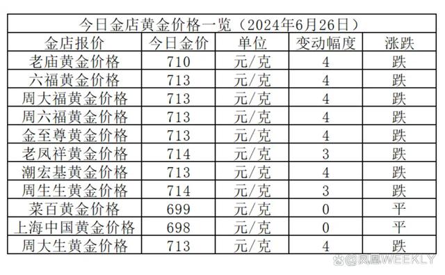 黄金行情最新建议，把握市场趋势，理性投资黄金策略分享