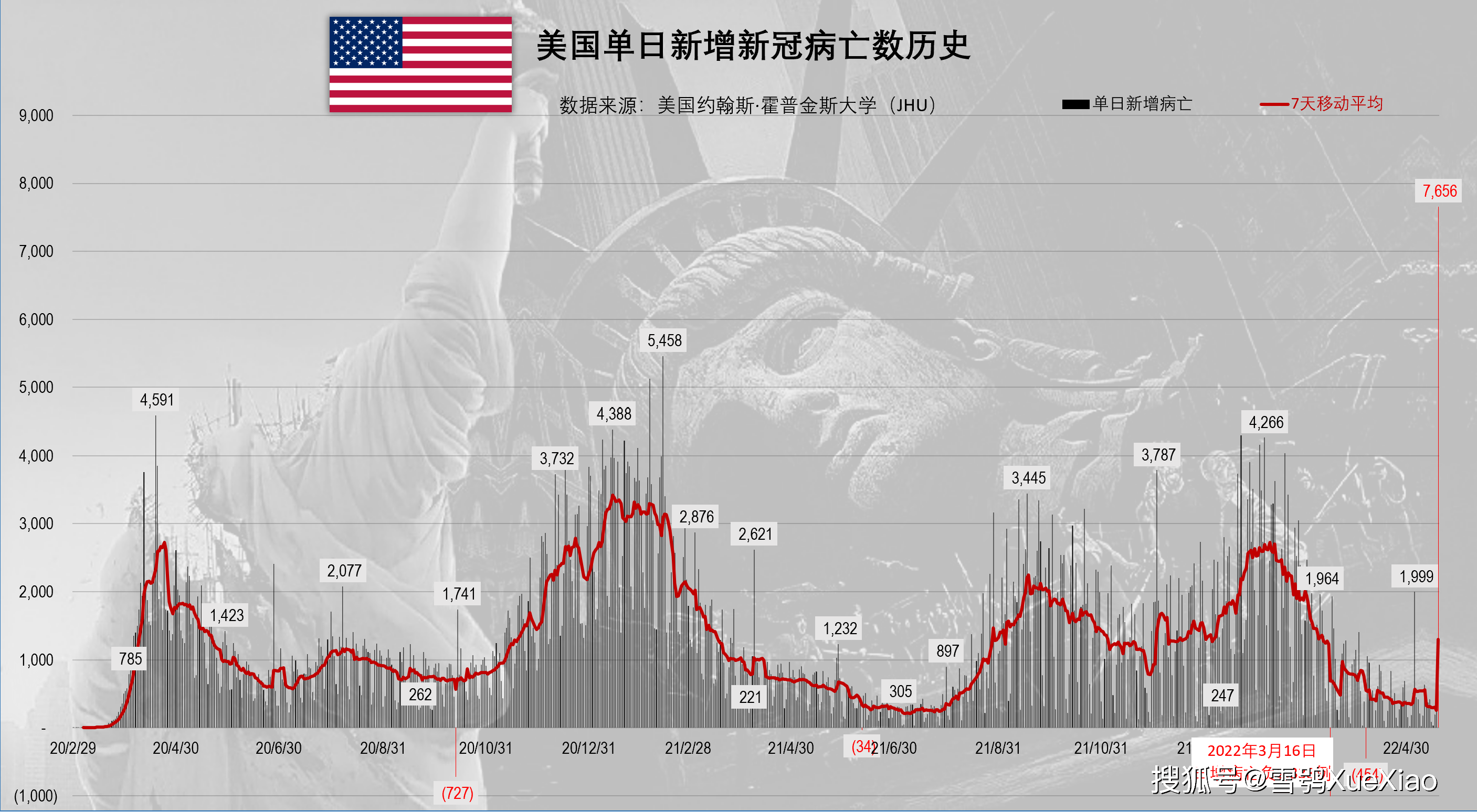 美国新冠疫情实时更新，最新情况与进展