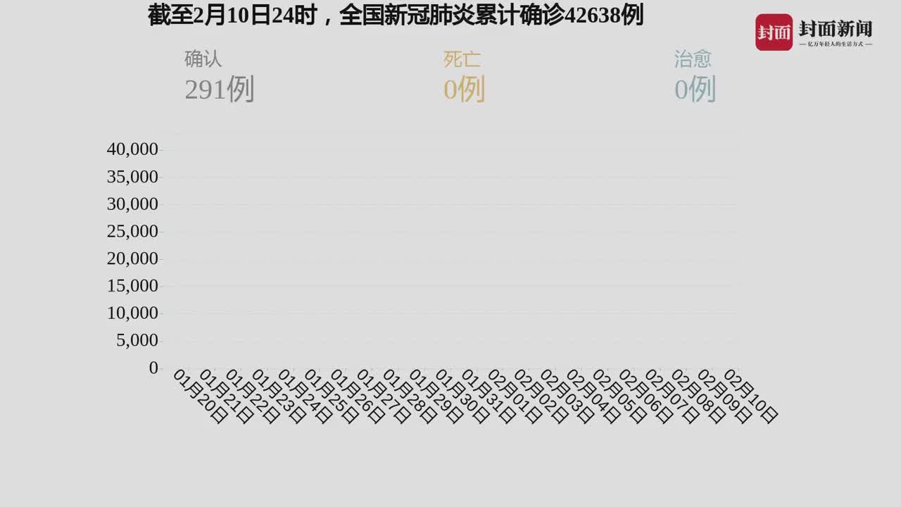 全国疑似病例最新分析报告发布