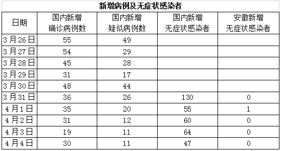 疫情全国最新增加表背后的故事揭秘