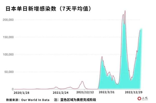 全球新冠疫情最新数据报告发布