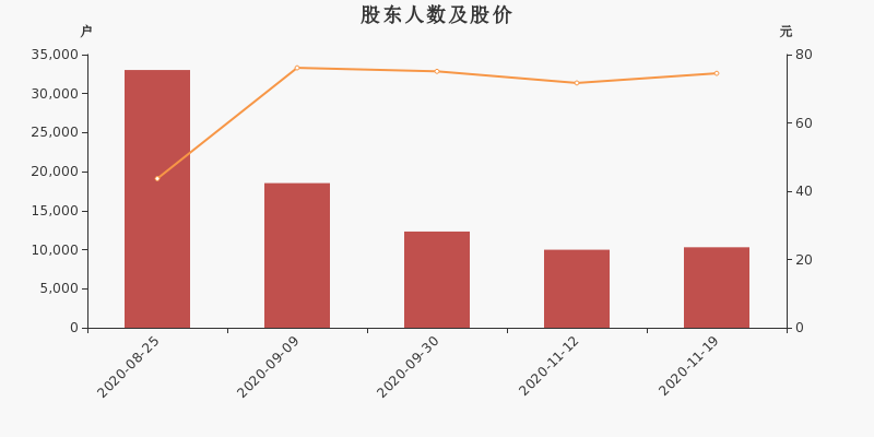 派克新材股价最新动态与深度市场解读