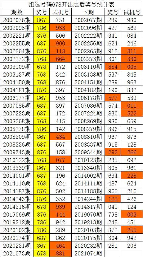 一码一肖100%精准,精细评估说明_suite97.678