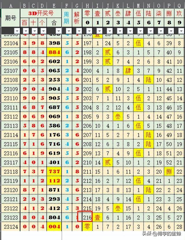 2024新奥历史开奖记录78期,最佳精选解释定义_QHD版70.836