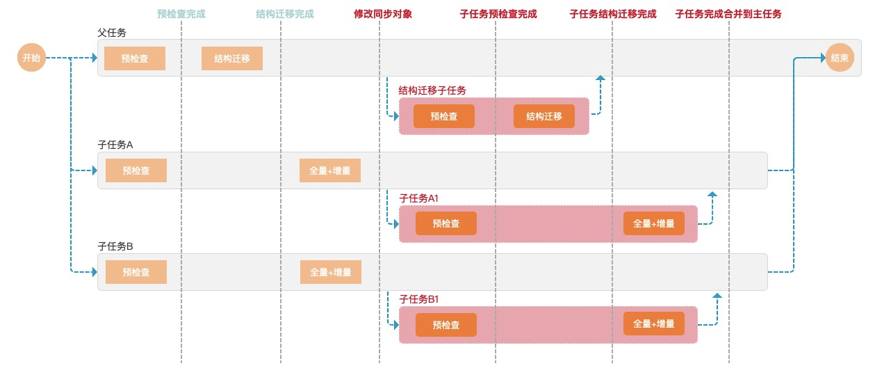 管家婆204年資料一肖,综合数据解释定义_Notebook47.302