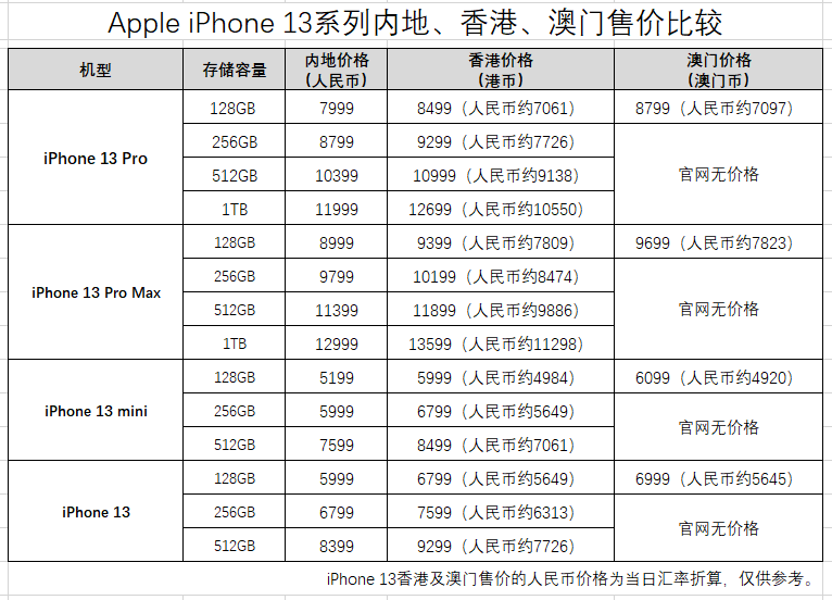 澳门三肖三码精准100%公司认证,多元方案执行策略_苹果款81.393