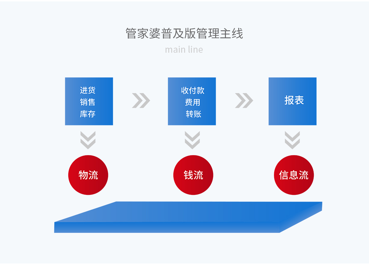 7777888888精准管家婆,决策信息解析说明_终极版85.975