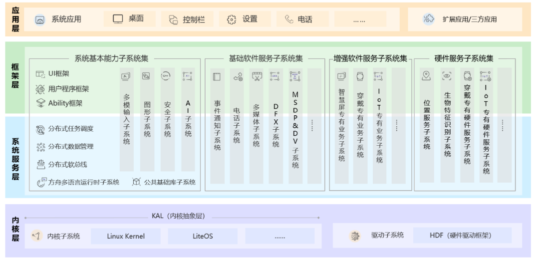 黄大仙免费资料大全最新,完整机制评估_HarmonyOS37.715