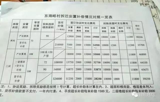 最新农村房屋拆迁赔偿，政策解读、权益保障全解析