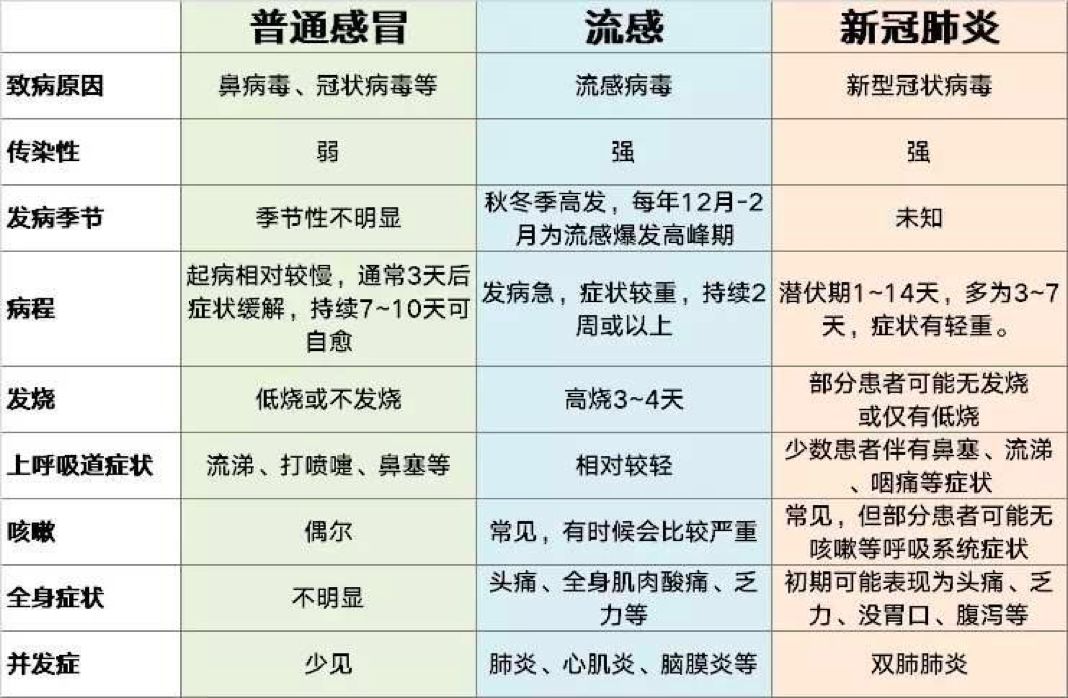 新性肺炎最新疫情动态