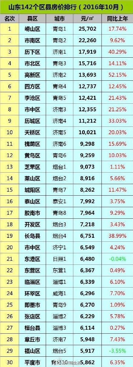 惠民县最新房价动态深度解析及前景展望