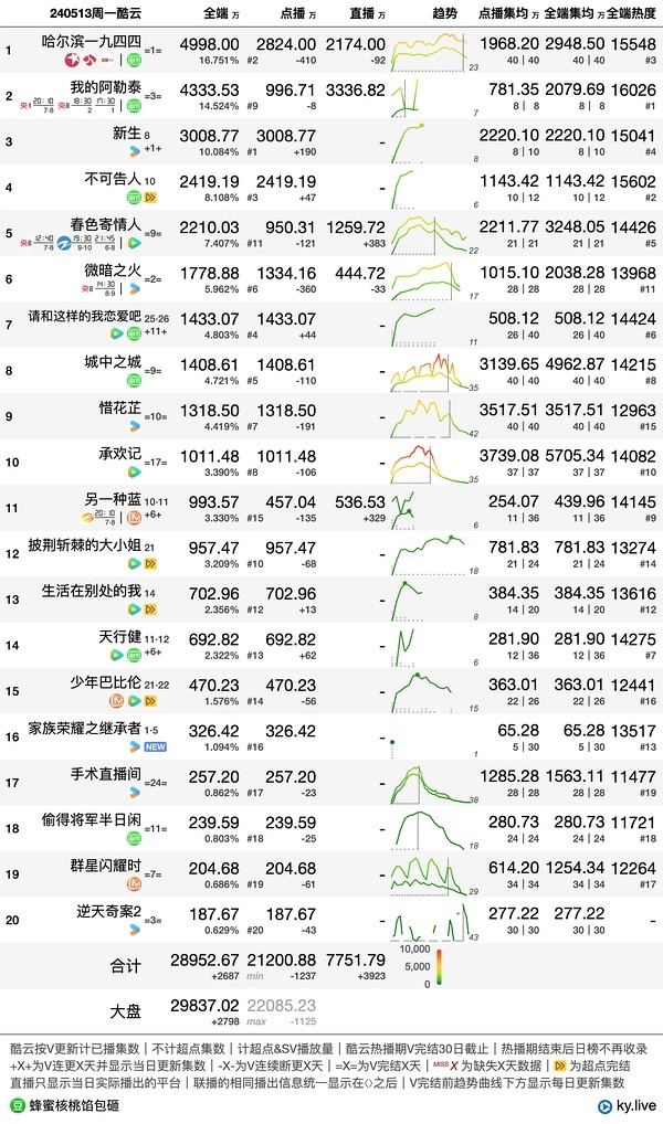 香港100%最准一肖中,深入分析数据应用_C版23.693