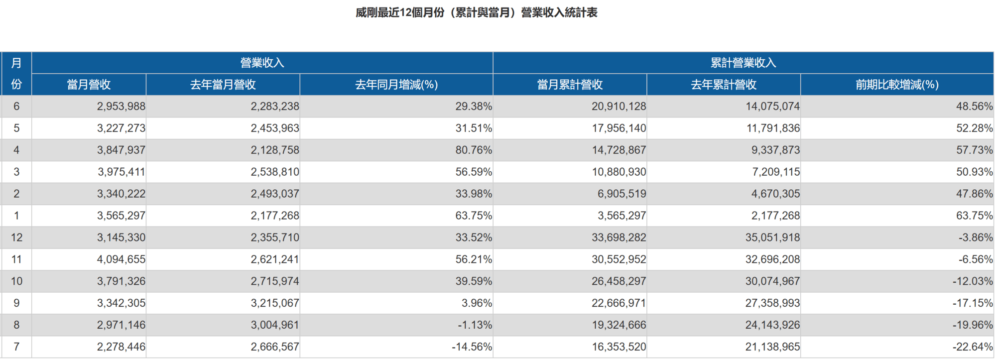 管家婆一码中一肖2024,高速响应策略_粉丝款43.209