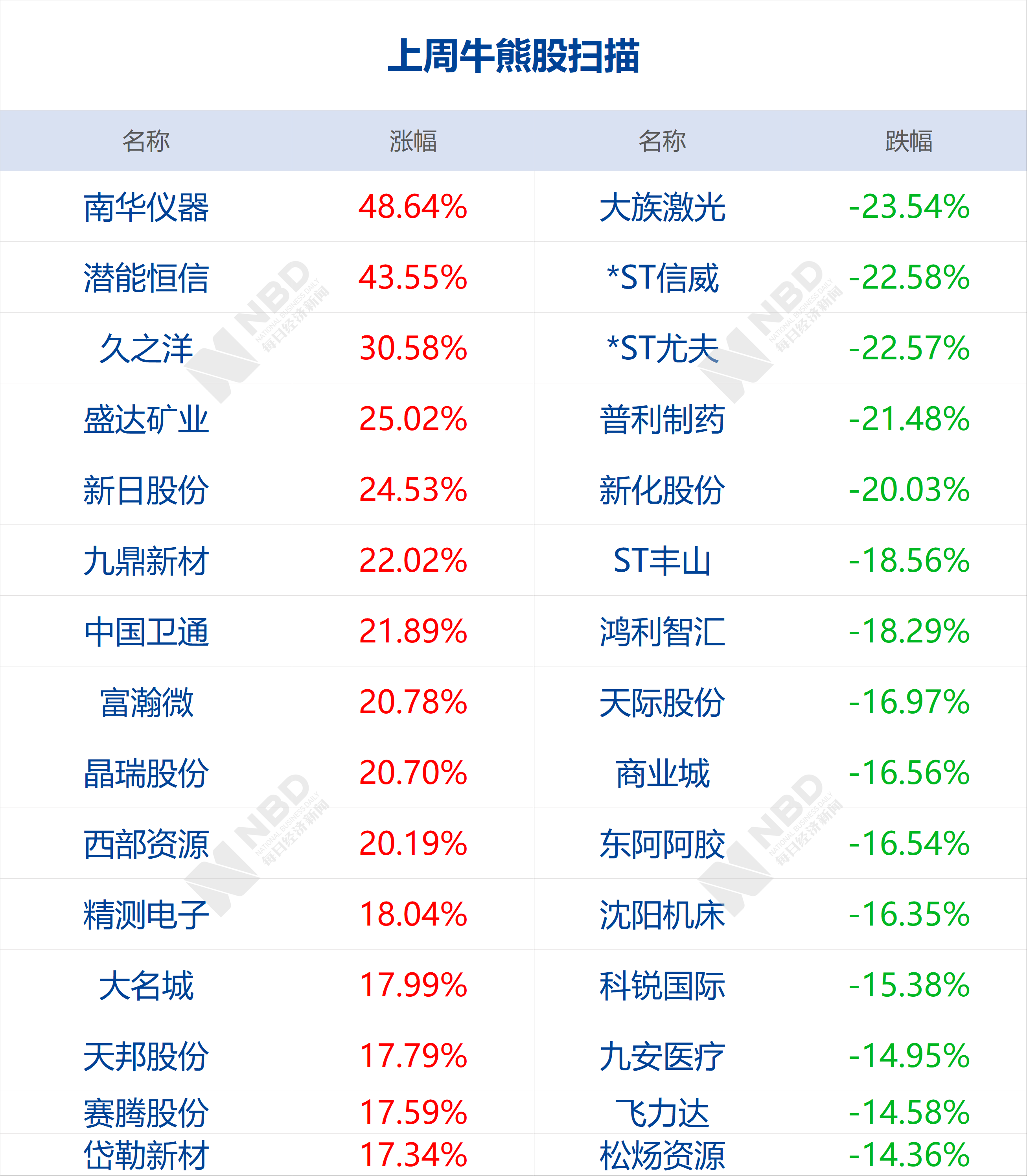 2024今晚香港开特马,快速执行方案解答_DX版24.74