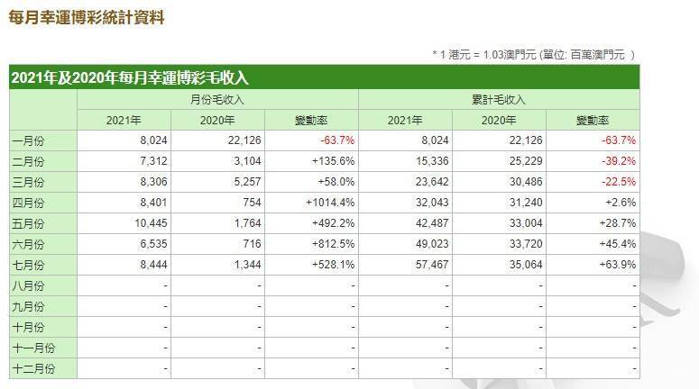 2024年新澳门天天开彩免费资料,收益成语分析落实_领航款29.550