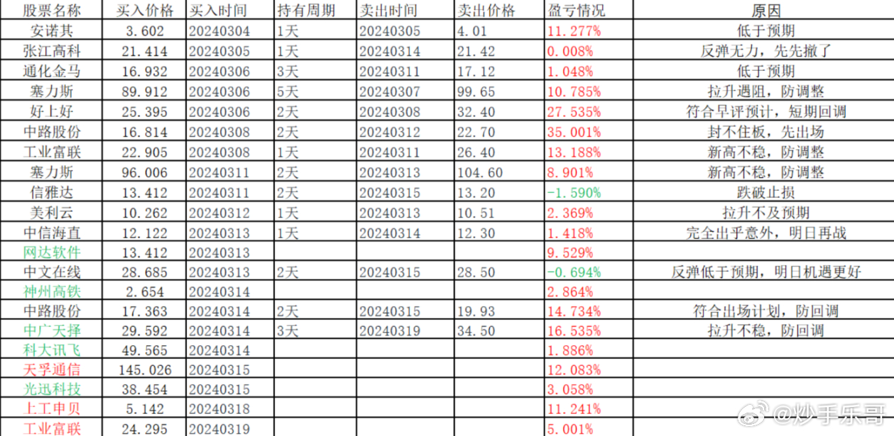 精准一肖100%免费,快速响应策略方案_Prime30.801