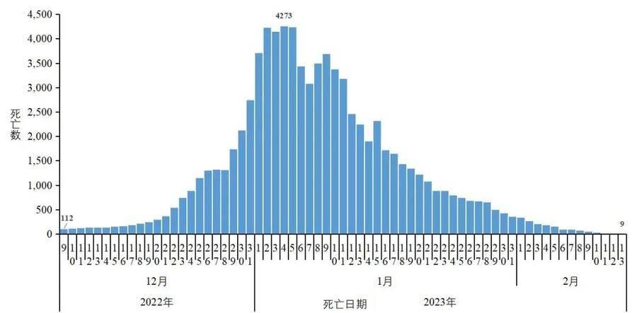 全国疫情最新情况报告，最新数据与动态分析