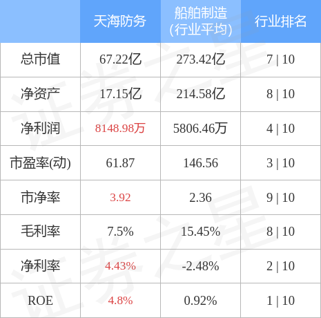 天海防务股最新动态分析股吧热议