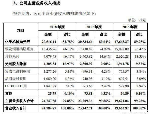 2024新奥门免费资料,精确分析解析说明_复古版55.112