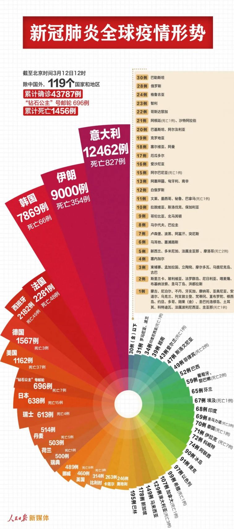 全球新冠疫情等级升级，防控形势及应对策略解析