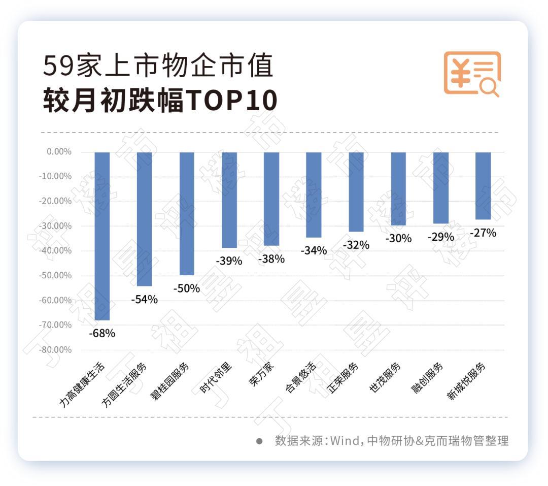 正荣服务最新股价走势解析