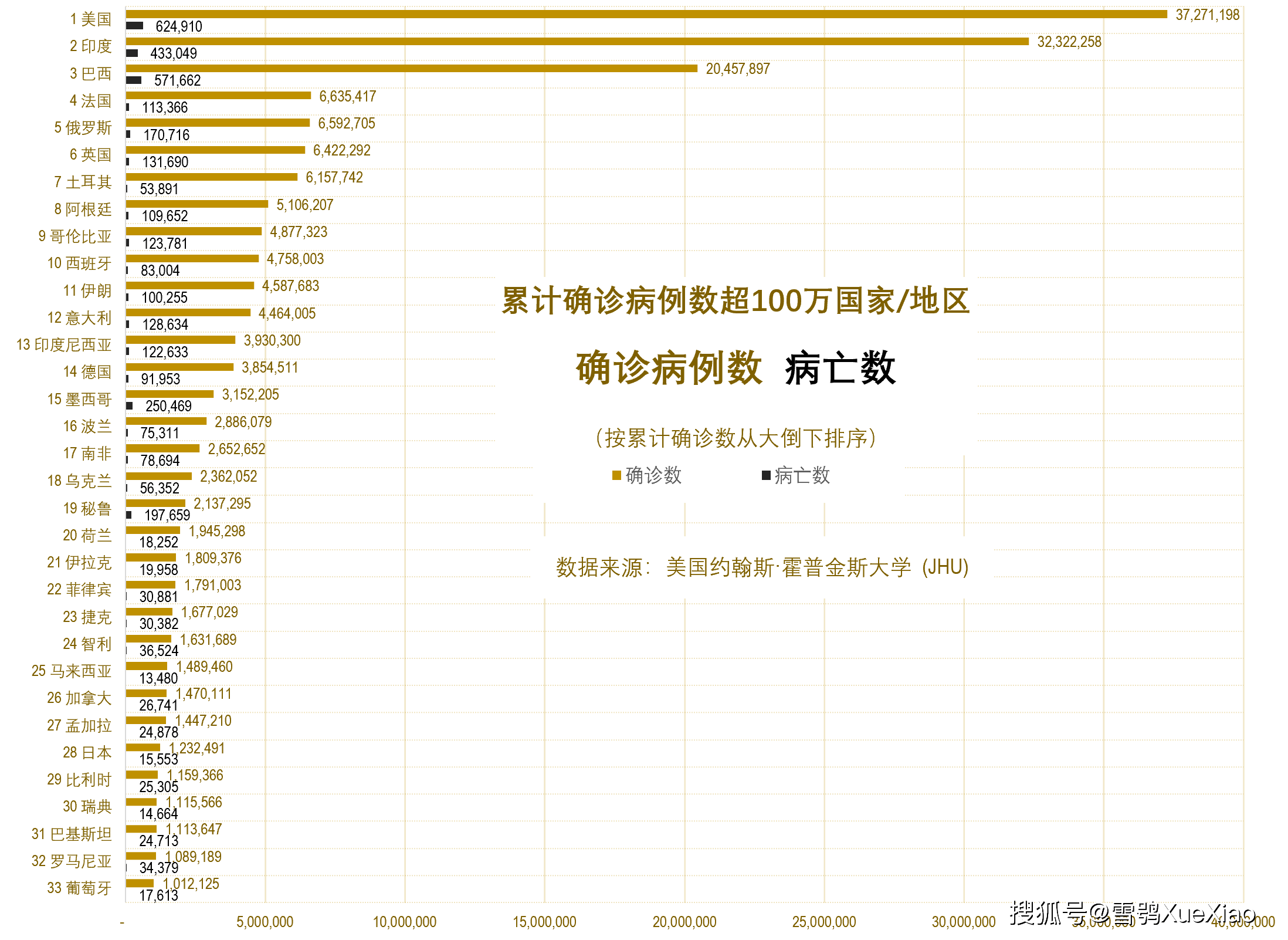 新冠疫情全球最新排名解析