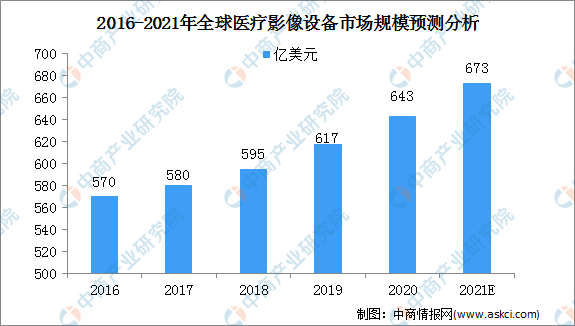 中国医疗行业最新进展与未来展望