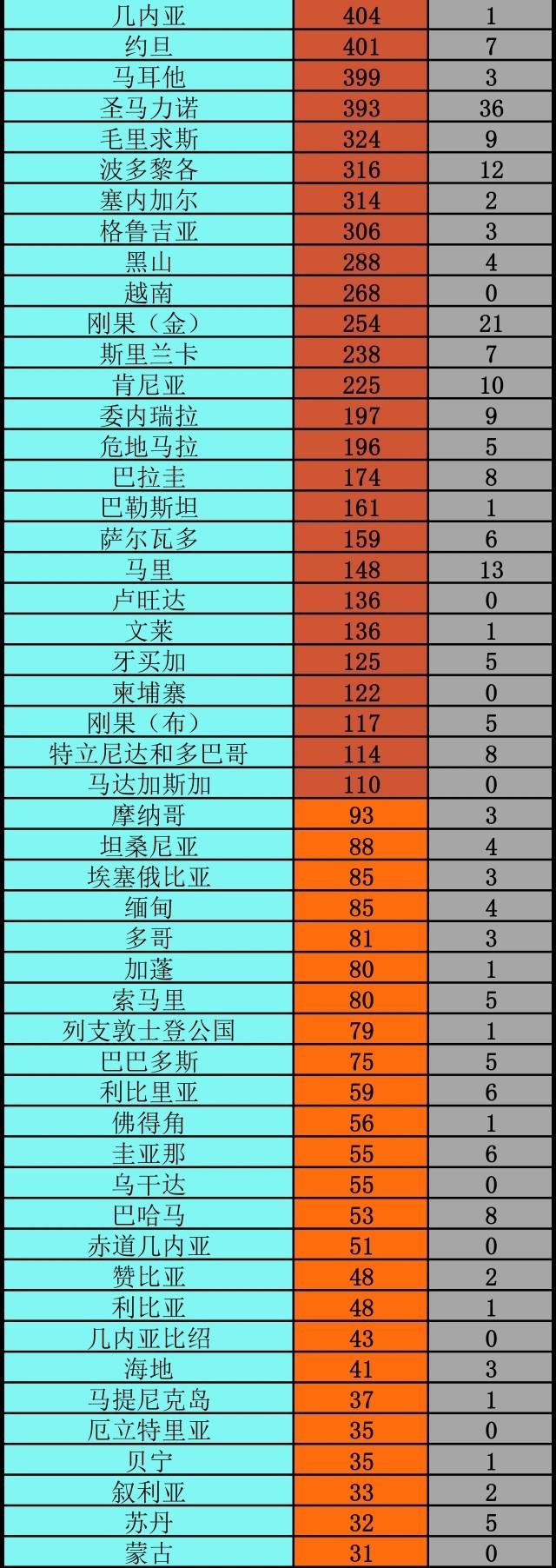 全球最新疫情动态，今日洞察及应对挑战之道