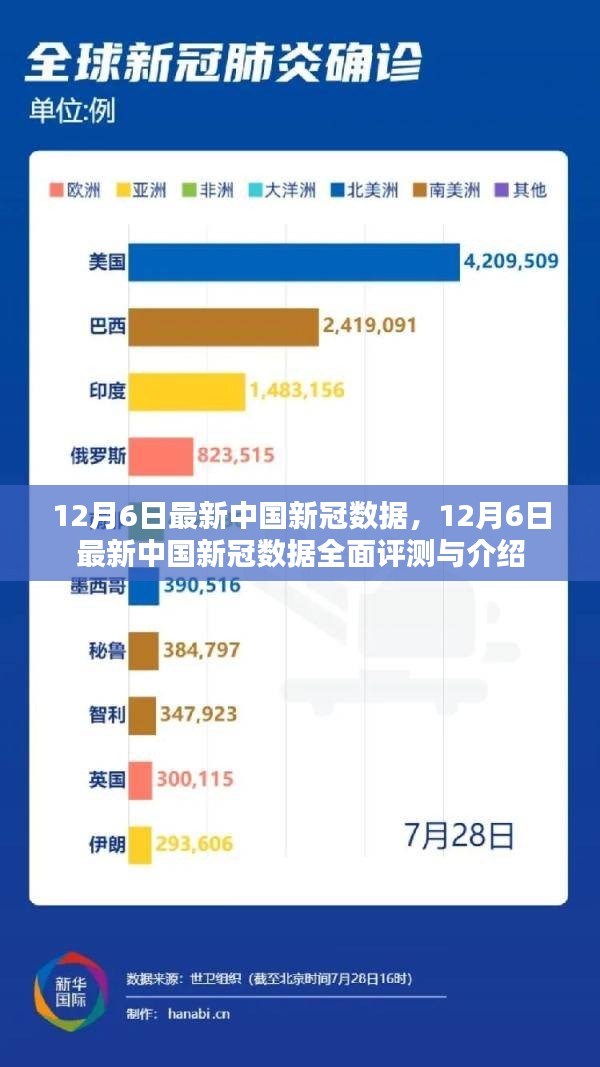 中国新冠病毒最新数据解析，全面把握疫情现状