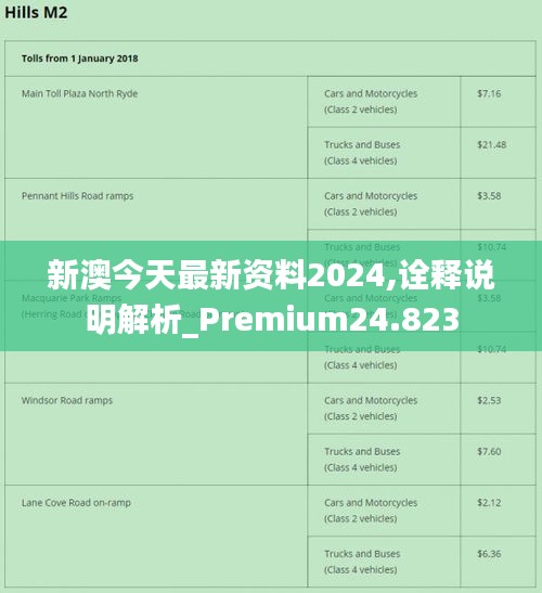 新澳2024年免资料费,深入执行方案设计_Harmony71.806