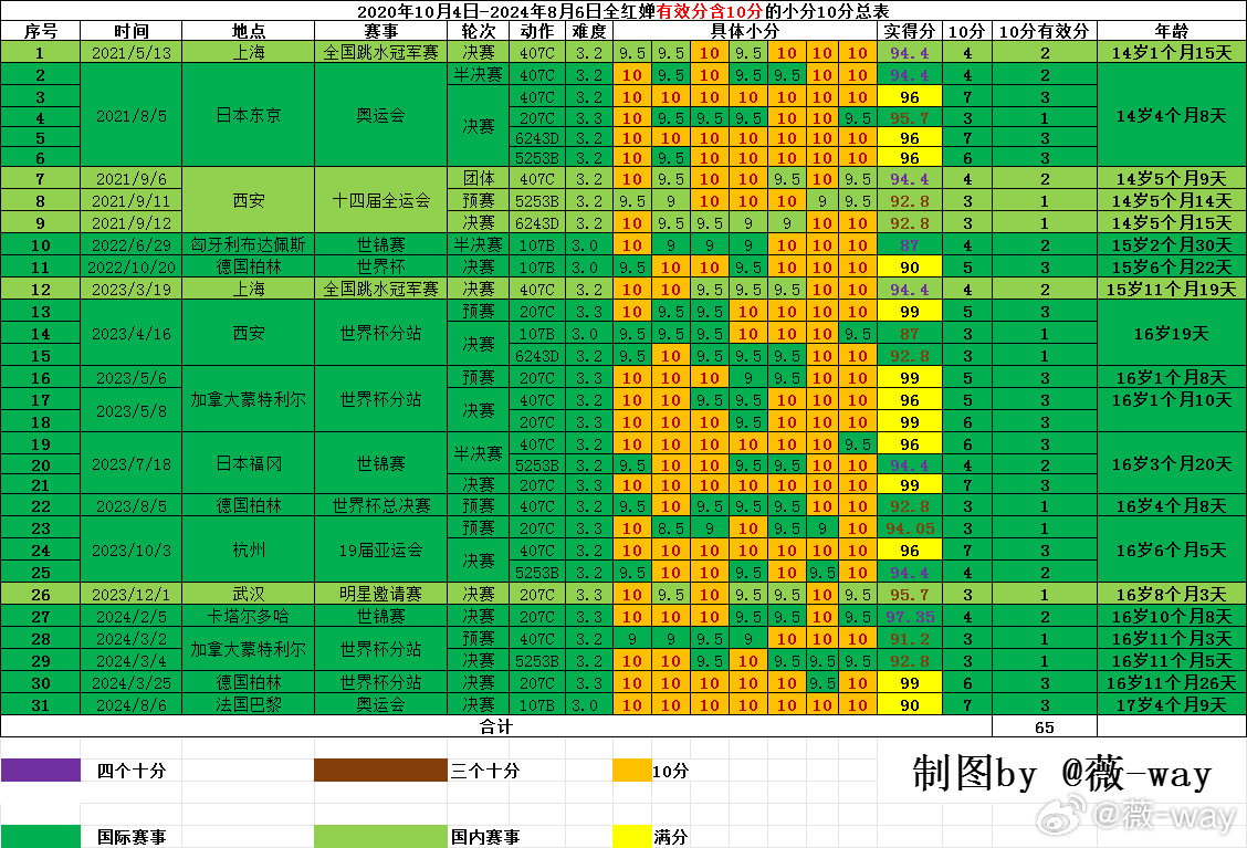 2024澳门六今晚开奖记录,确保成语解释落实的问题_限量版67.207