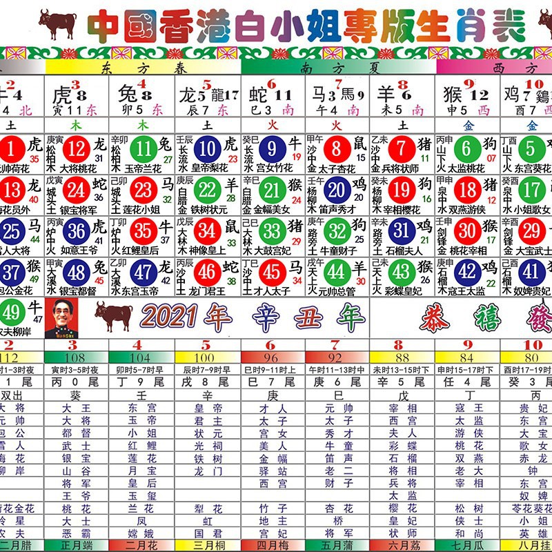 二四六香港管家婆生肖表,专业解析说明_tool98.798