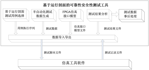 新澳门内部一码精准公开,可靠性方案设计_工具版14.596