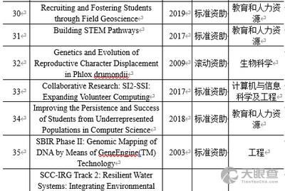 澳彩精准资料免费长期公开,科学分析解释定义_Advance94.631