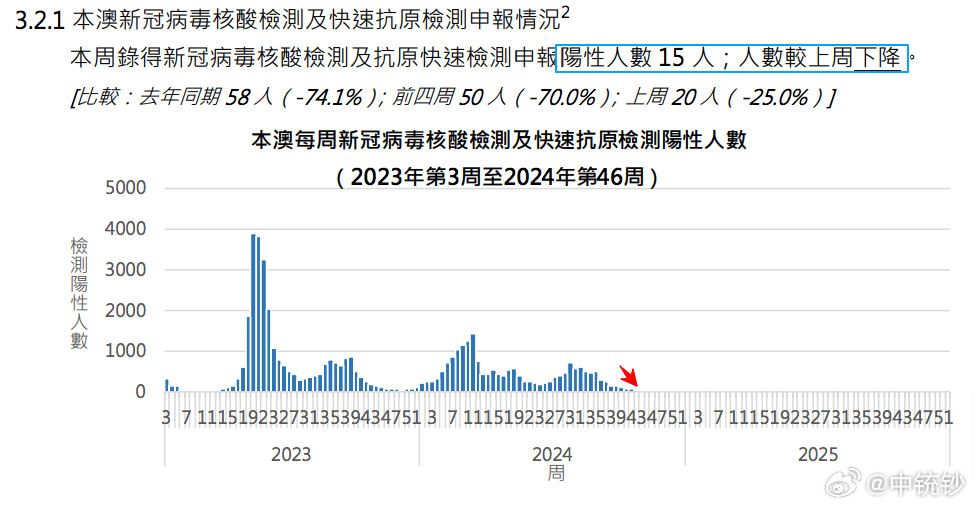 2024新奥历史开奖结果查询澳门六,数据引导策略解析_bundle26.309