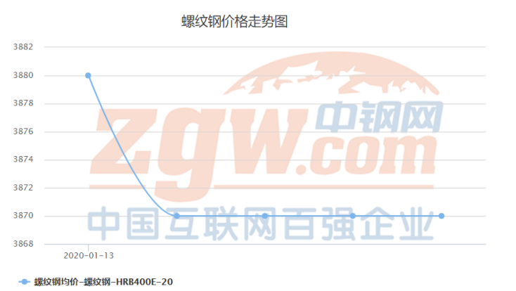 新澳门2024年资料大全管家婆,高度协调策略执行_特别款58.235